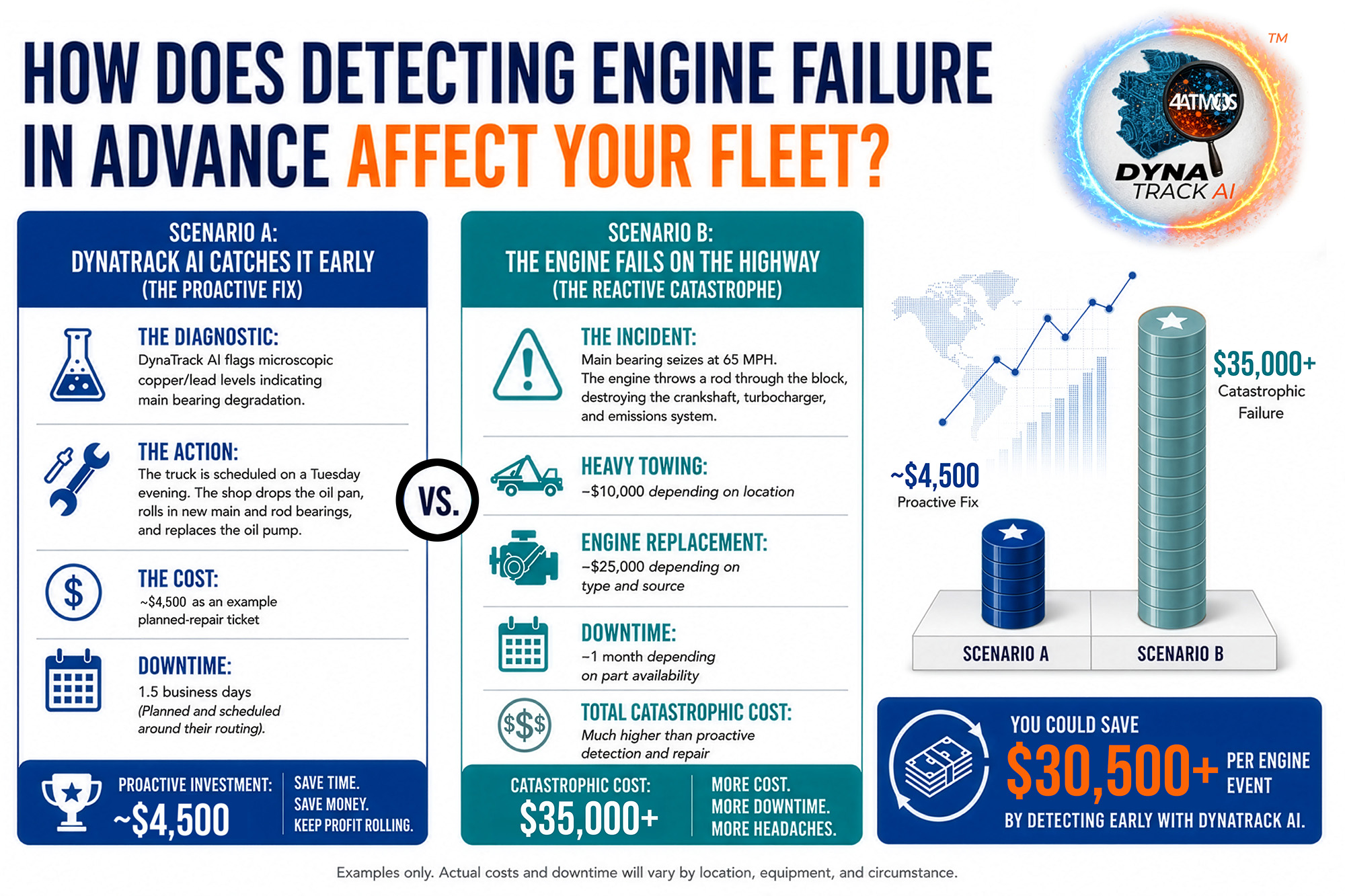 fleet ROI front