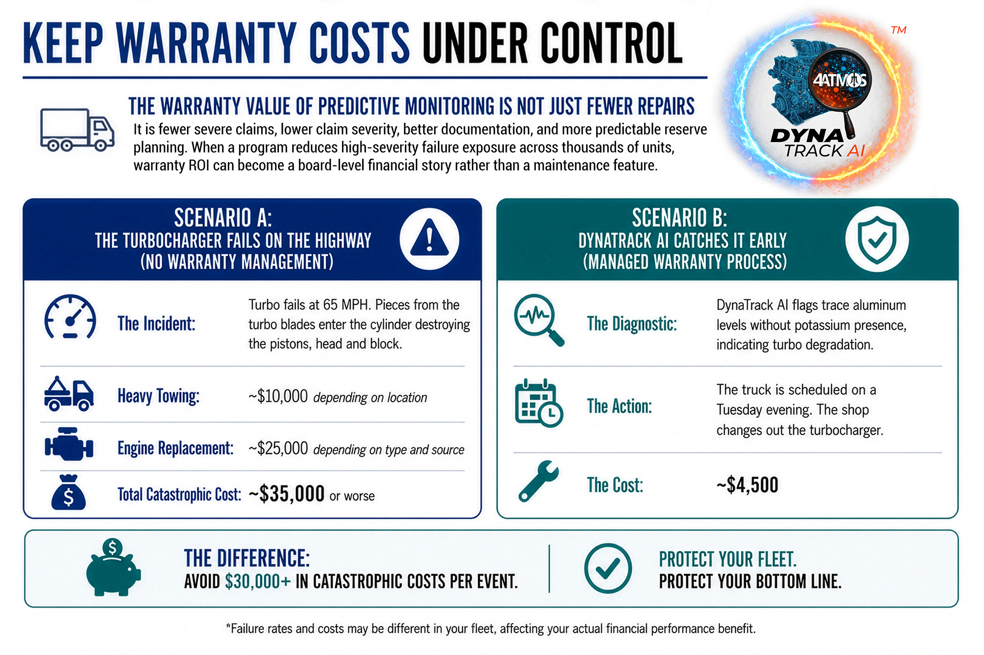 warranty trucks ROI front